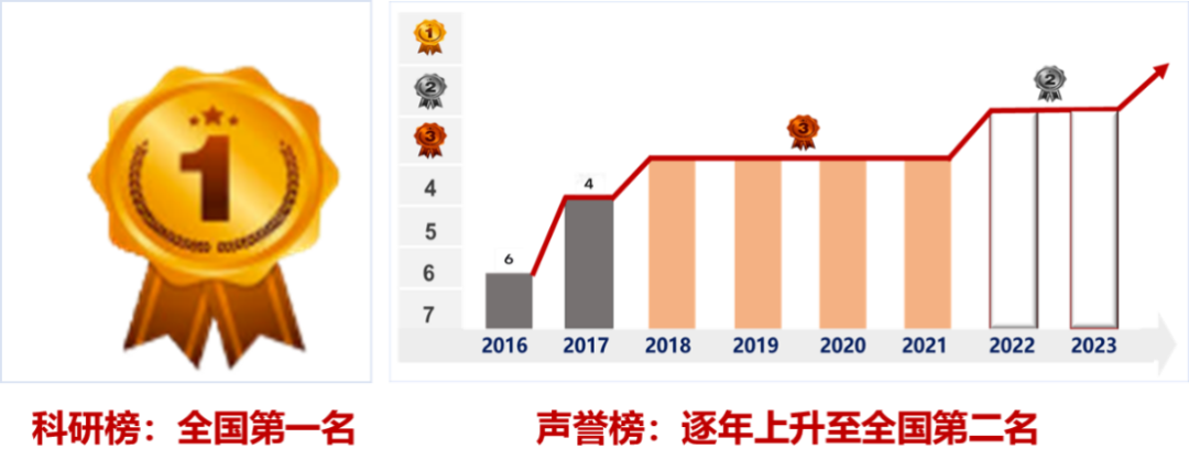 解放军总医院第四医学中心烧伤整形医学部：救生命于水火卫勤先锋谱忠诚；抚伤痕于无形大医精诚塑新生