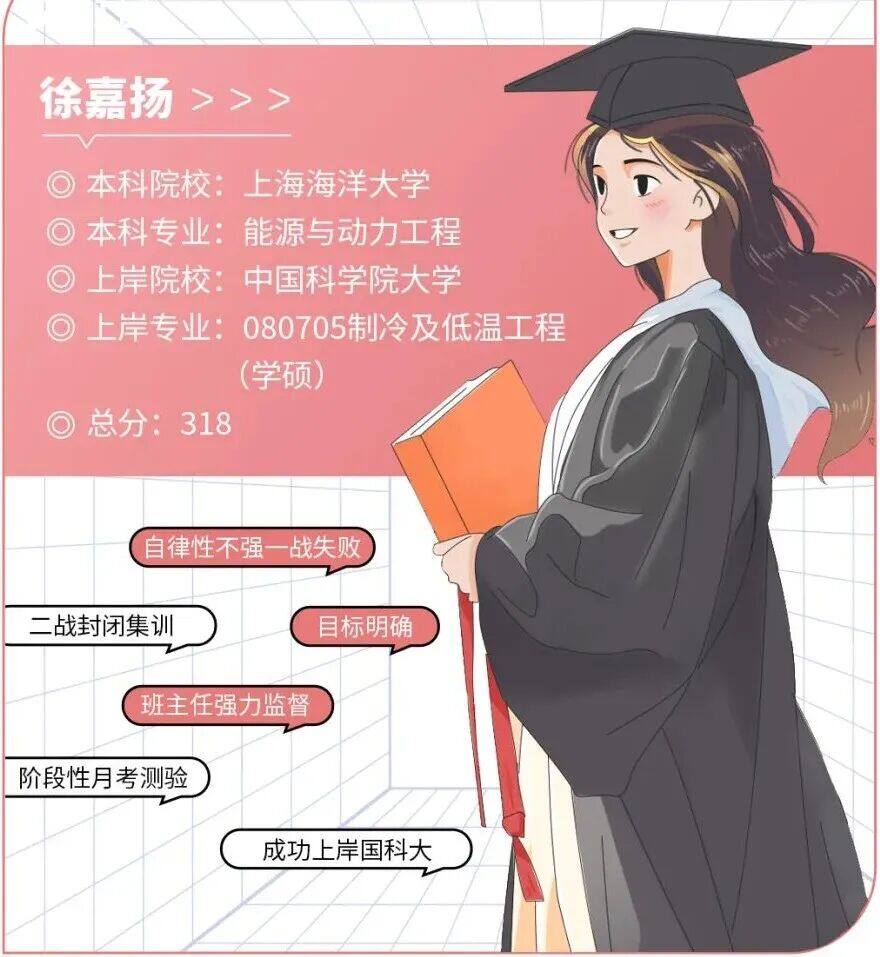 【海学之心】二战圆梦国科大!非985、211,却是中国大学中的“隐藏王者”! - 内容图片 2